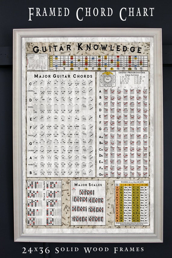 Large Guitar Chord Chart Poster