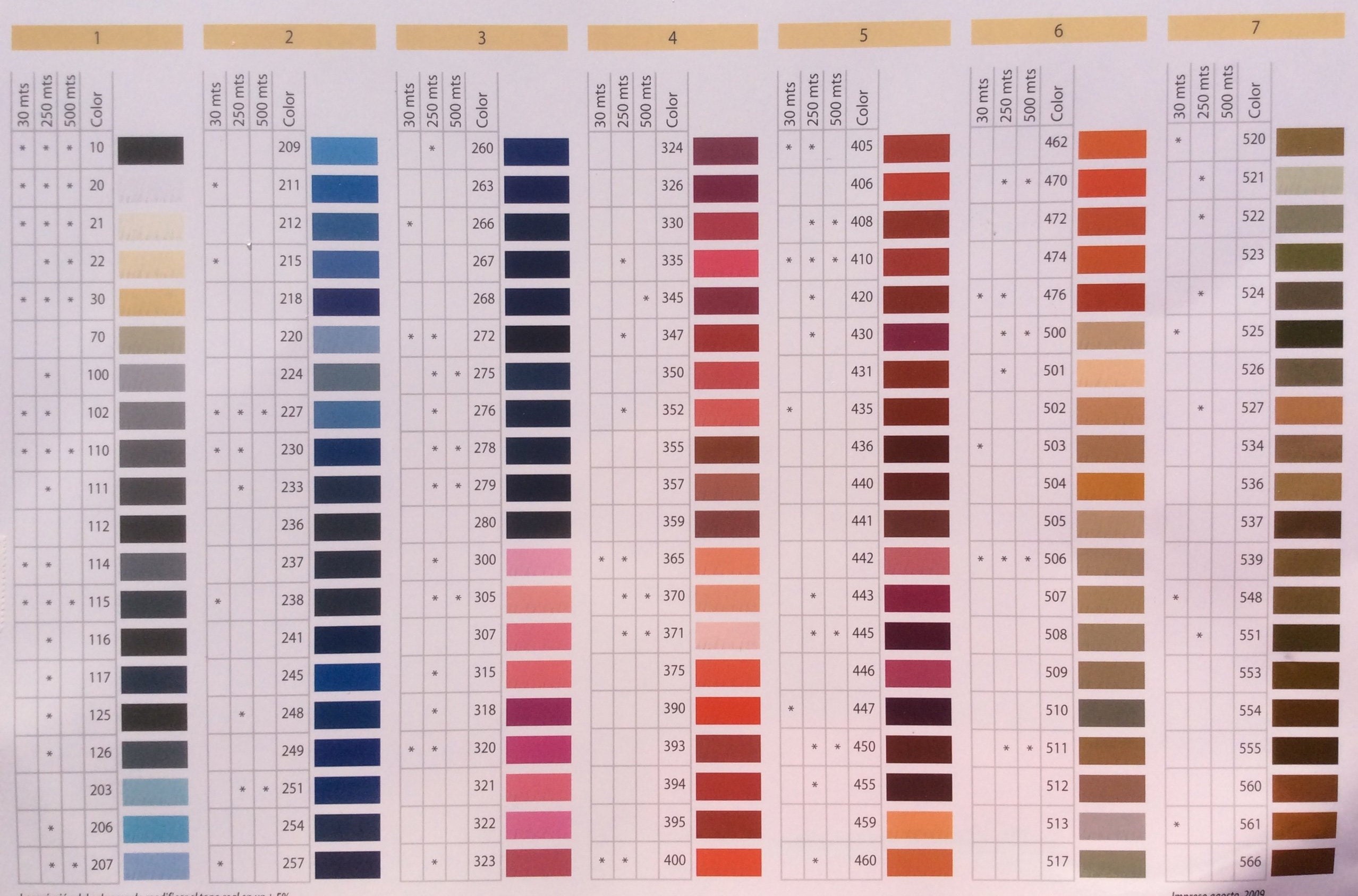 10 NEW Colors GUTERMANN 100 Polyester Sewing Thread 110 Yard Spools You Choose Colors Etsy