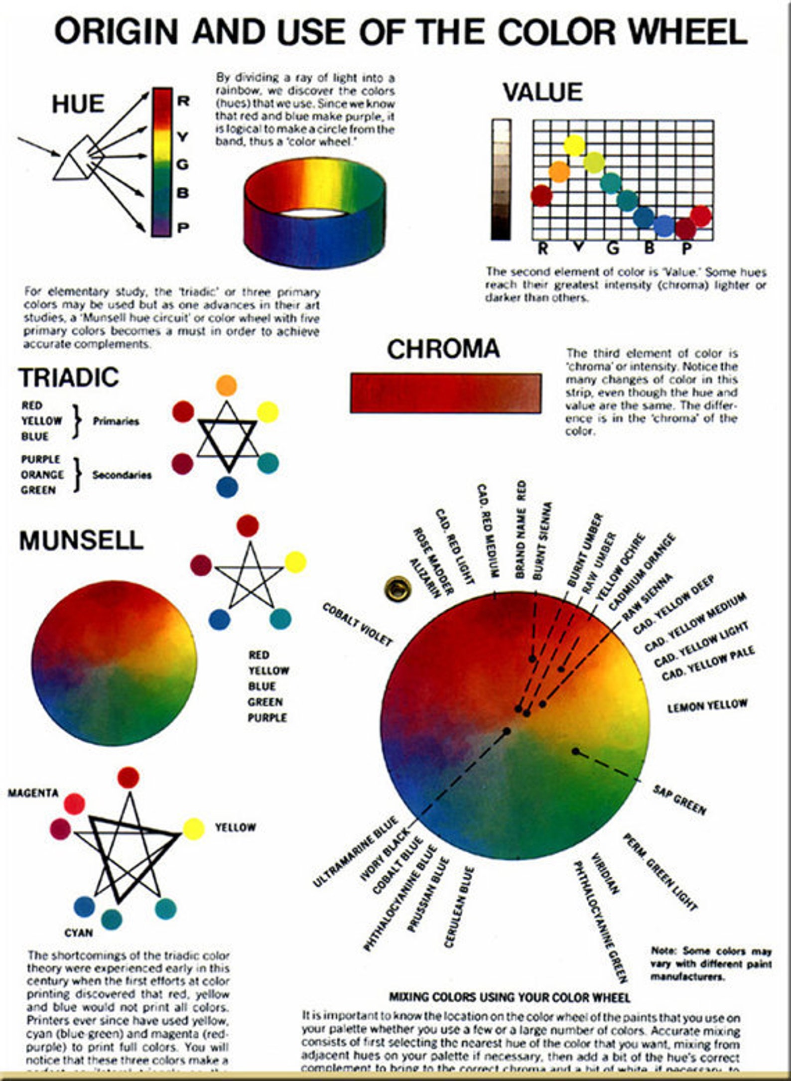 Analogous COLOR WHEEL Hal Reed Original - Etsy