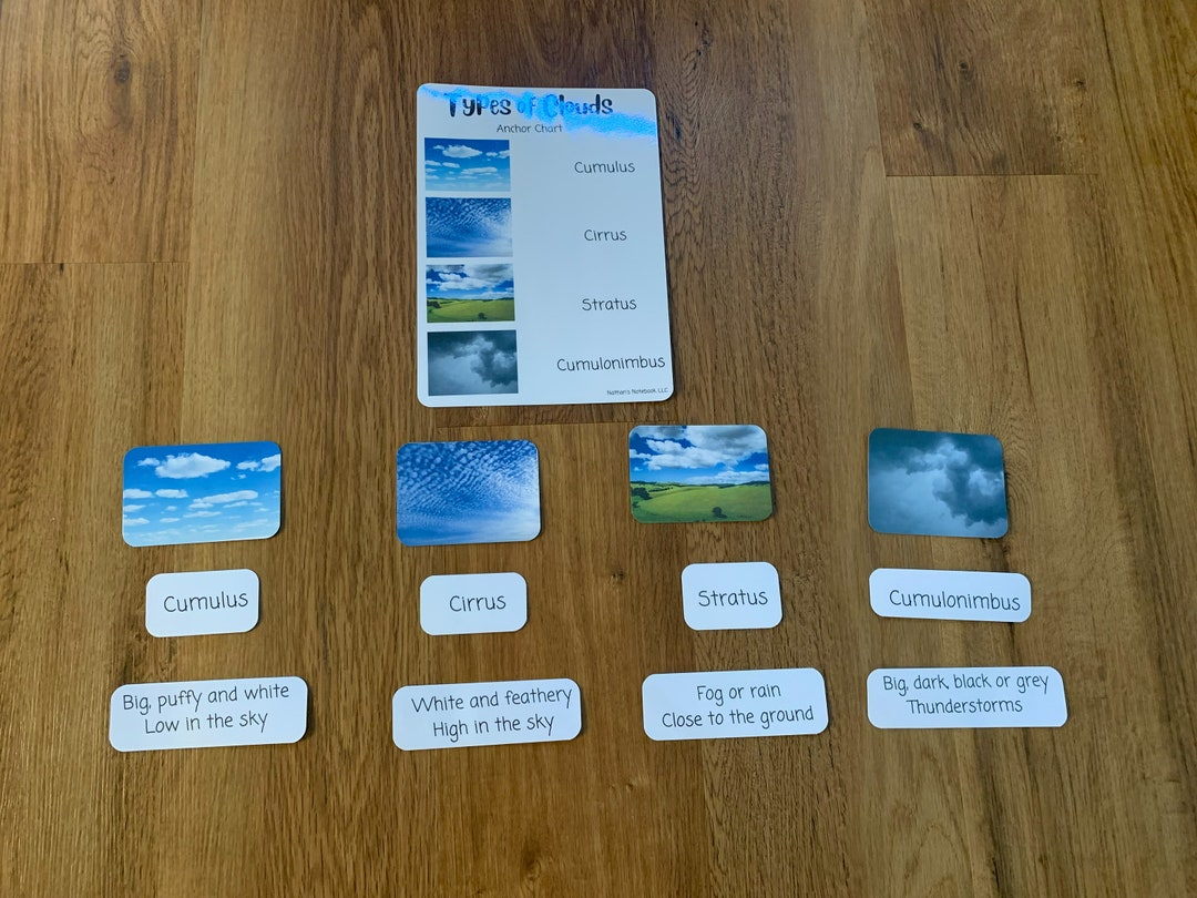 Learning Kit - Types of Clouds - Etsy