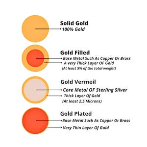 24K Gold Filled Textured Oval Link Charm Bracelet Base - D.i.y. - Build Your Charm Bracelet! - - LadybugfeetDesigns -
