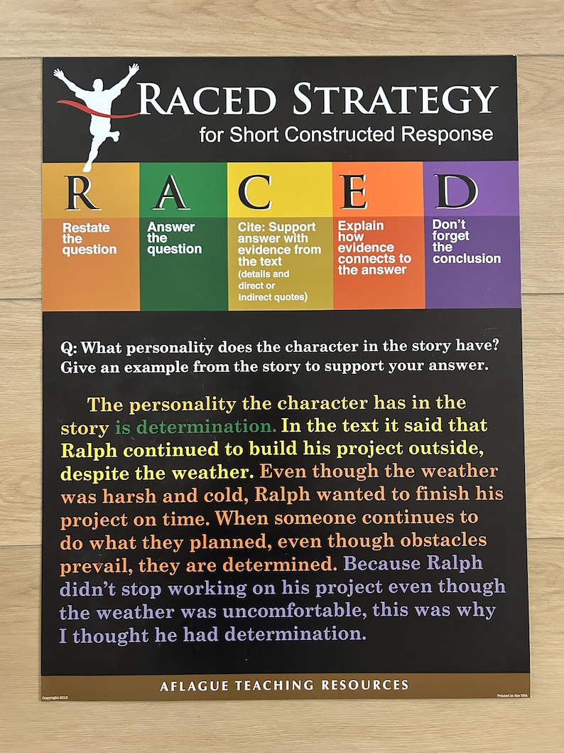 Restating Poster RACED Reading Strategy Classroom Poster - 18x24 - Etsy