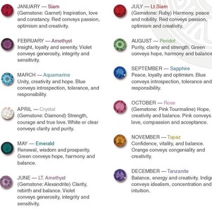 Puede incluir: Un gr&aacute;fico con una gema colorida para cada mes del a&ntilde;o. Cada gema est&aacute; etiquetada con el mes y su piedra de nacimiento correspondiente. El gr&aacute;fico tambi&eacute;n incluye el significado de la gema y las cualidades asociadas.