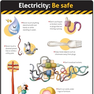 Strom: Be Safe / Klassenzimmer Poster .pdf Datei