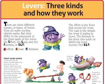 Levers: Three kinds and how they work classroom poster .pdf file
