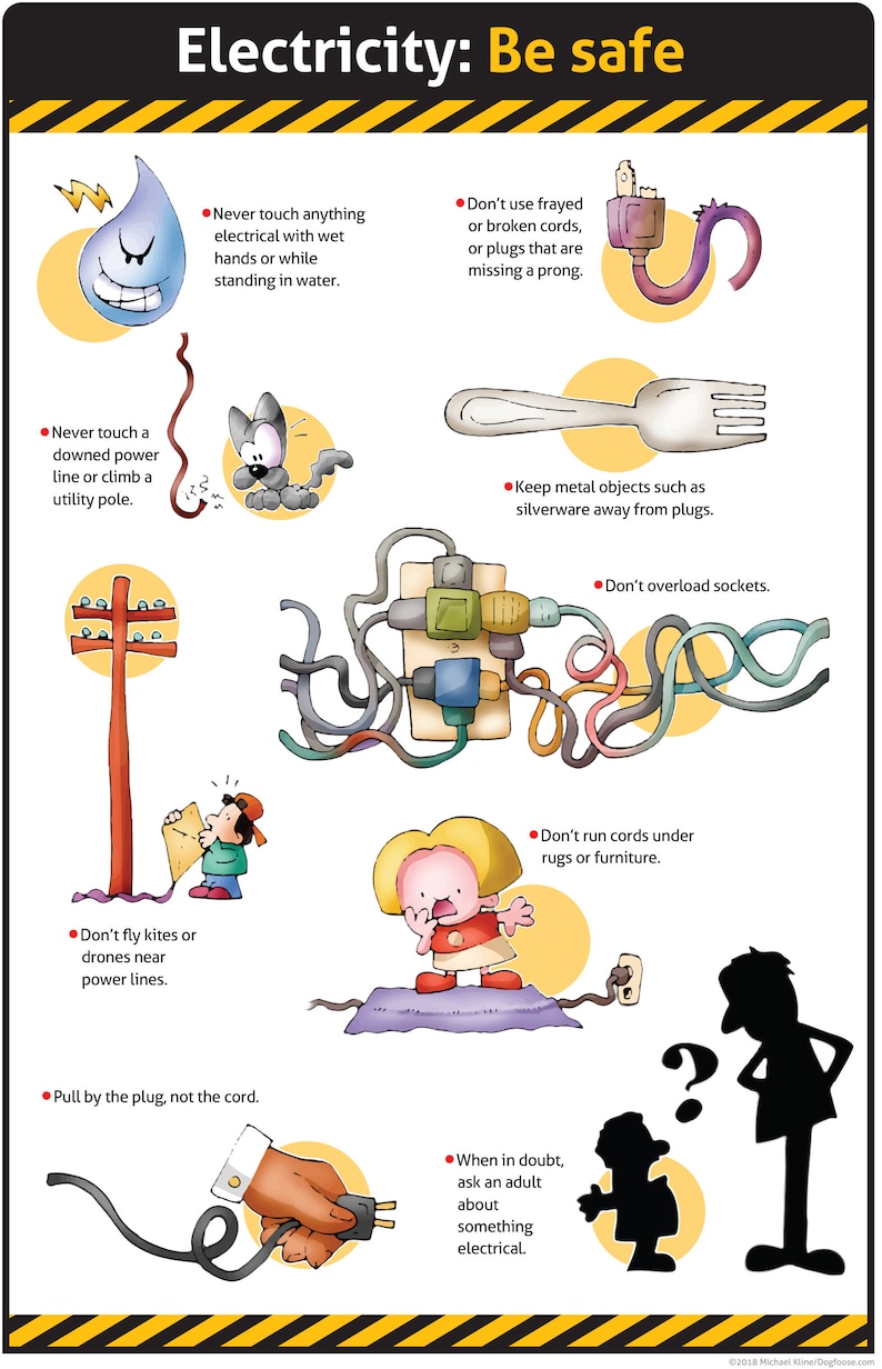 Electricity Be Safe / Classroom Poster .pdf File Etsy