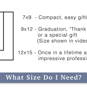 May include: A diagram showing three different sizes of framed prints, with dimensions in inches. The sizes are 7x9, 9x12, and 12x15. The text below the diagram describes the sizes as "Compact, easy gifting", "Graduation, "Thank you!" or a special gift", and "Once in a lifetime award, impressive professional decor". The text at the bottom of the image reads "What Size Do I Need?"