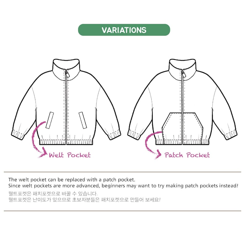 May include: A black and white line drawing showing two jacket variations. The left jacket features welt pockets, and the right jacket features a patch pocket. The text reads VARIATIONS, Welt Pocket, Patch Pocket, and The welt pocket can be replaced with a patch pocket. Since welt pockets are more advanced, beginners may want to try making patch pockets instead!