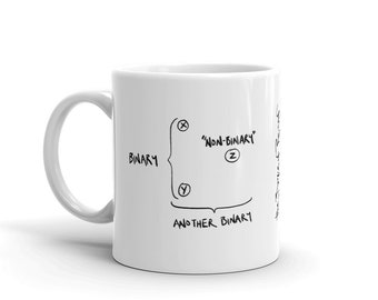 The Meta Binary Coffee Mug