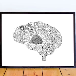 Brain Digital Art Print, Versets bibliques / Écritures, Inspiration, Typographie, Art imprimable