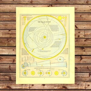 May include: Vintage educational print of the solar system, featuring a detailed diagram of the planets' orbits around the sun. The print has a yellowed, aged appearance with yellow and black illustrations and text. The title "The Solar System" is prominently displayed.
