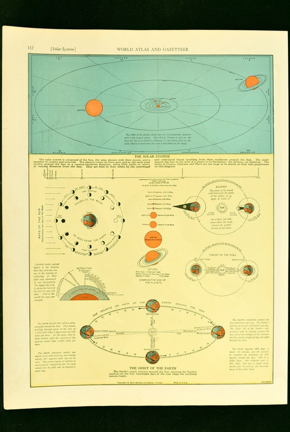 Astrological Chart Solar System Planetary Vintage Original 1930s Wedding Gift Idea For Him Print