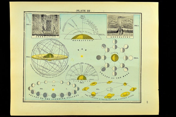 Antique Astrological Star Chart Planetary Solar System Map Of The Planets Wall Art Decor Wedding Gift Idea For Him Print