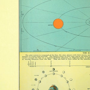 Vintage SOLAR SYSTEM Chart Planetary Map Original 1930s Ready to Frame ...