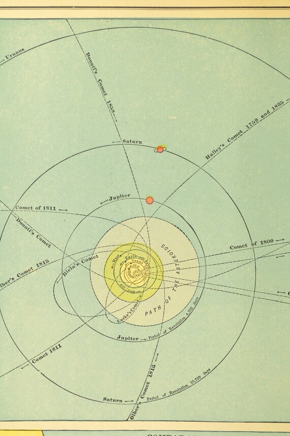 Astrological Chart Solar System Planetary Map Original Wedding Gift Idea For Him Print