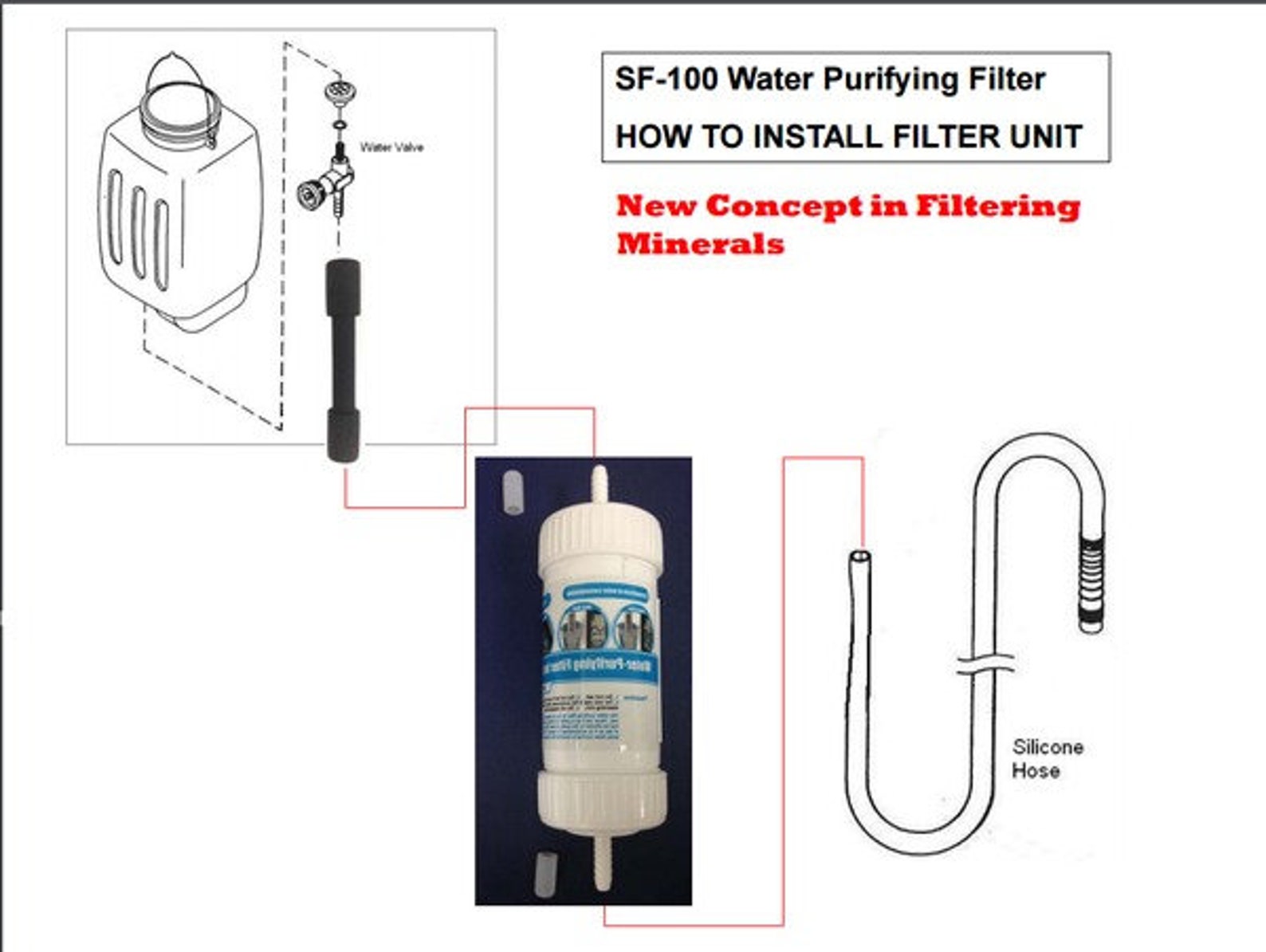 Purifying Water Filter for Electric Steam Irons SF100 Etsy