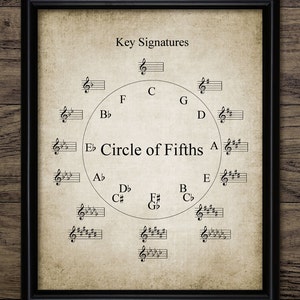 Circle Of Fifths Wall Art, Printable Musician Art, Music Room, Music Theory, Perfect Fifths, Chromatic Pitches, Tone #318 INSTANT DOWNLOAD