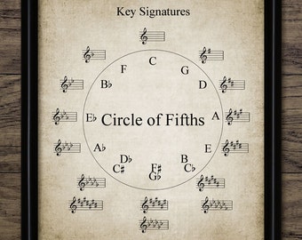 Circle Of Fifths Wall Art, Printable Musician Art, Music Room, Music Theory, Perfect Fifths, Chromatic Pitches, Tone #318 INSTANT DOWNLOAD