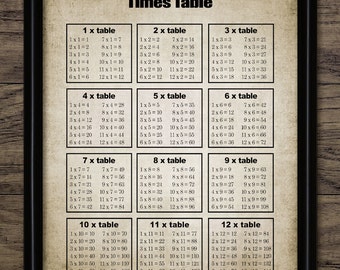 Times Table Wall Art, Printable Times Table, Multiplication, Printable Home Schooling, Home Learning, Math Bedroom Art #324 INSTANT DOWNLOAD