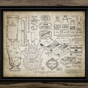 Drugstore Wall Art, Printable Apothecary, Pharmacy, Chemist, Chemistry Student, Pharmacist, Medical Science, Medicine #3657 INSTANT DOWNLOAD