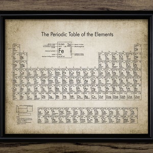 Periodic Table Wall Art, Printable Periodic Table Of Elements, Chemical Elements, Science Student, Home Schooling #577 INSTANT DOWNLOAD