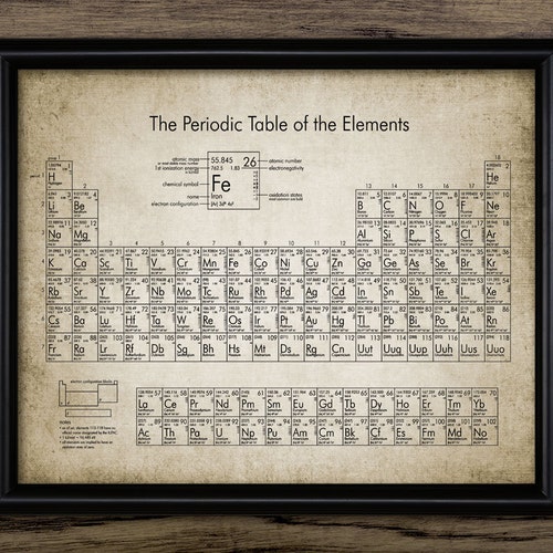 Periodic Table Wall Art Printable Periodic Table of Elements - Etsy