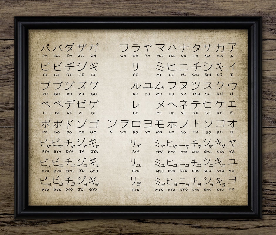 Katakana Script Japanese Alphabet Wall Art, Printable Alphabet ...