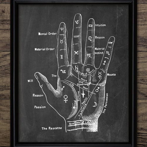Palmistry Hand Wall Art Print Fortune Telling Palm Reading - Etsy