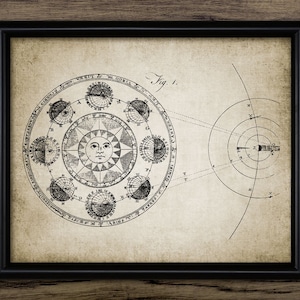 Arte della parete di astrologia, zodiaco stampabile, oroscopi, divinazione, predizione del futuro, sistema solare, segno zodiacale, tarocchi n. 388 DOWNLOAD IMMEDIATO