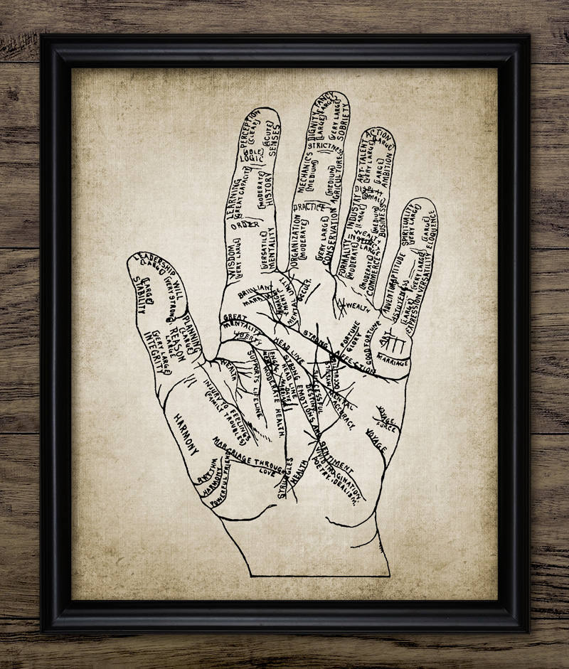 Palmistry Hand Art Print Fortune Telling Palm Reading | Etsy