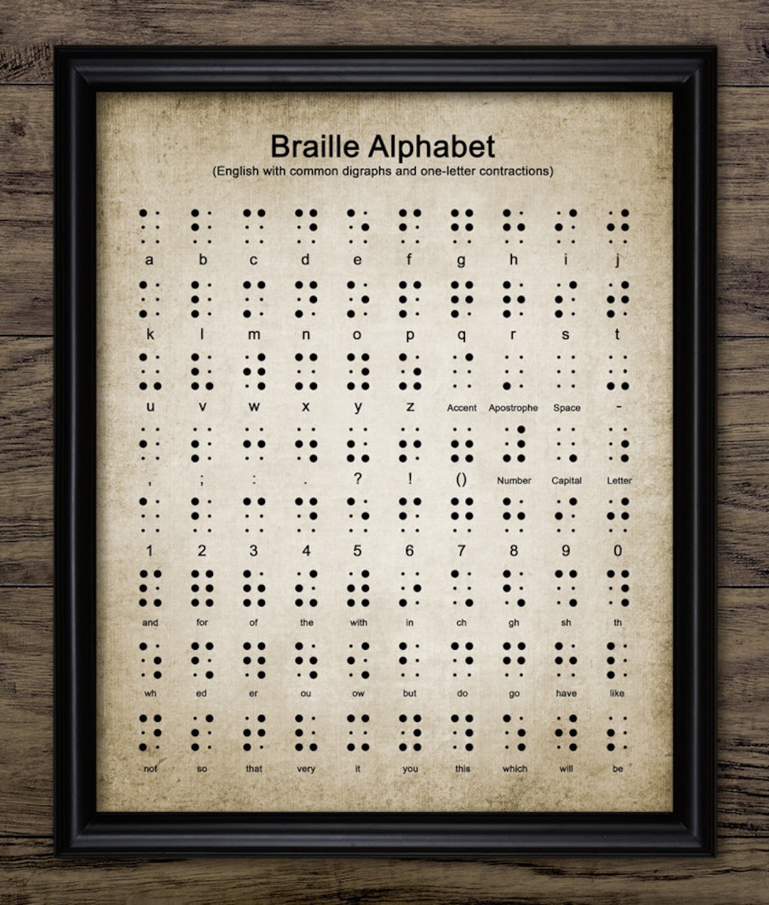 Braille Alphabet Wall Art, English Braille, Braille Educational Poster