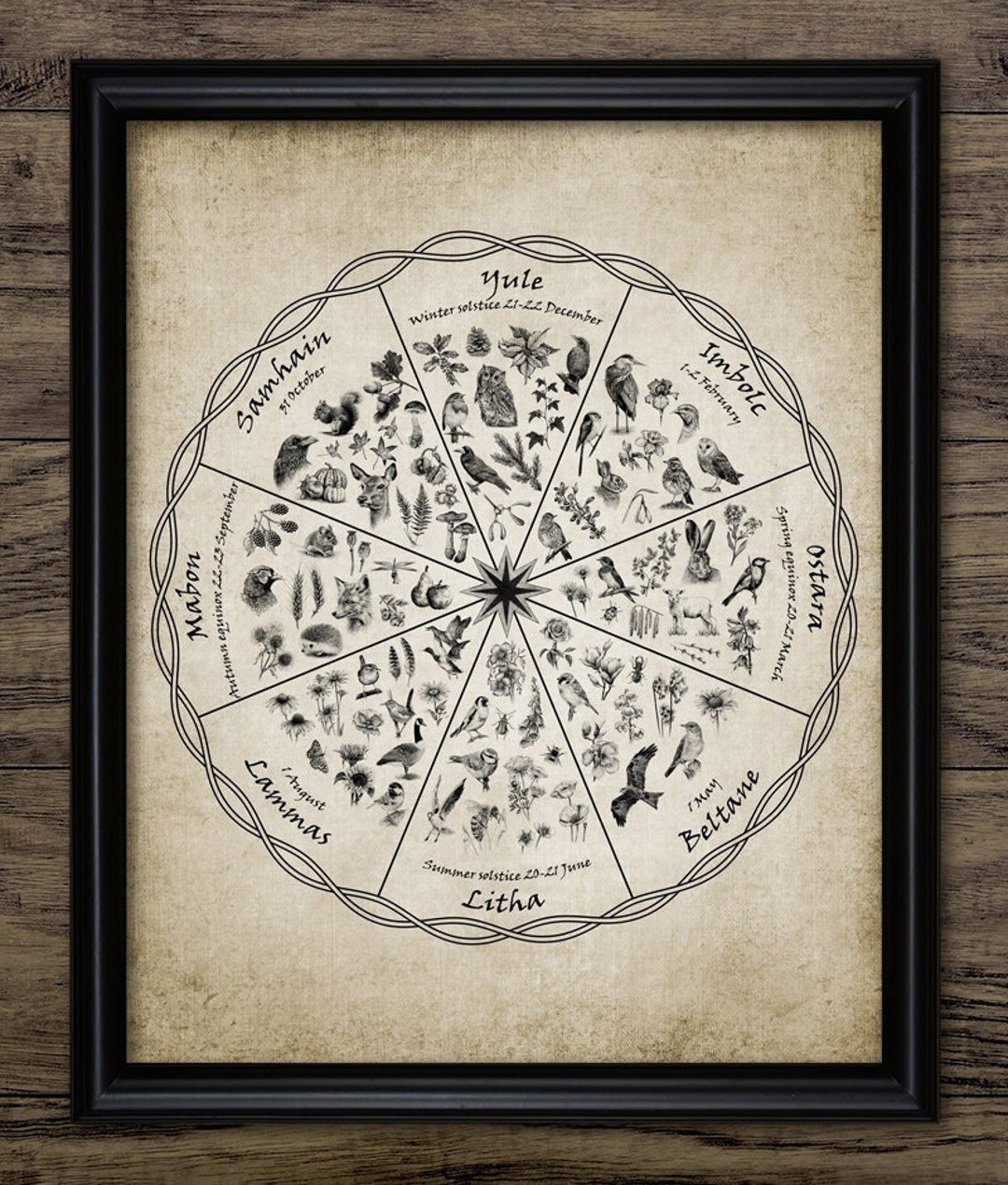 Celtic Calendar Wall Art, Printable Pagan Wheel of the Year, Wiccan, Equinox, Solstice, Sabbath ...