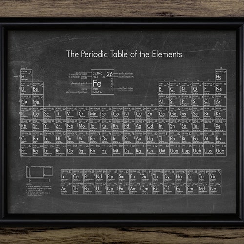 periodic table wall art printable periodic table of elements etsy