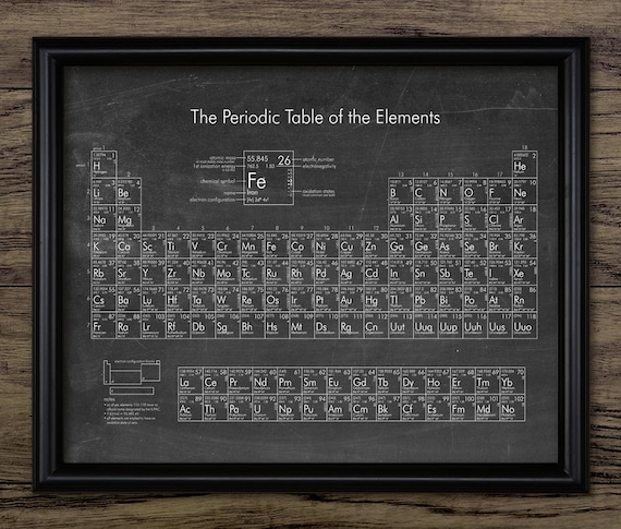periodic table wall art printable periodic table of elements etsy