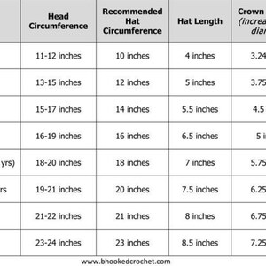 May include: A chart showing recommended hat sizes for different ages, with measurements in inches for head circumference, hat circumference, hat length, and crown diameter.