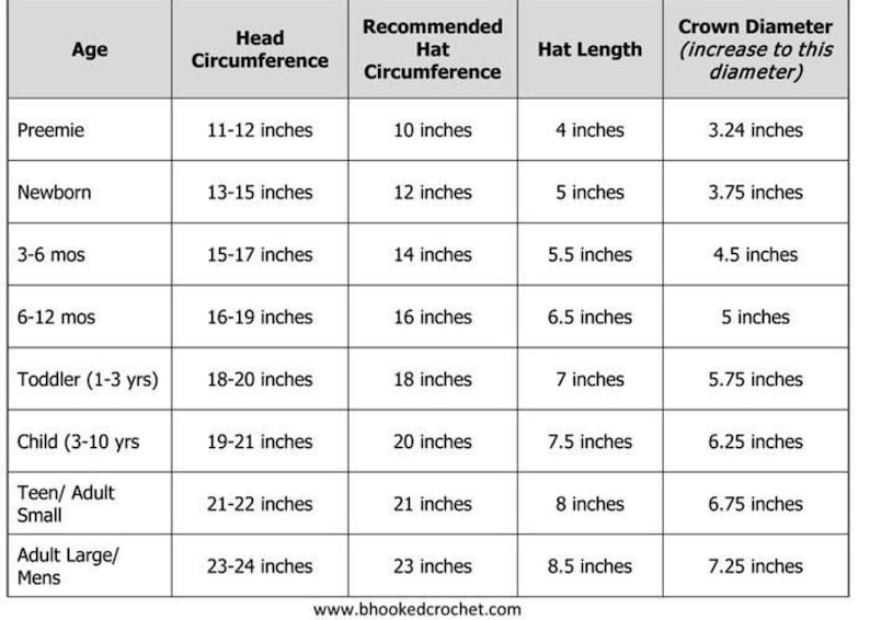 May include: A chart showing recommended hat sizes for different ages, with measurements in inches for head circumference, hat circumference, hat length, and crown diameter.