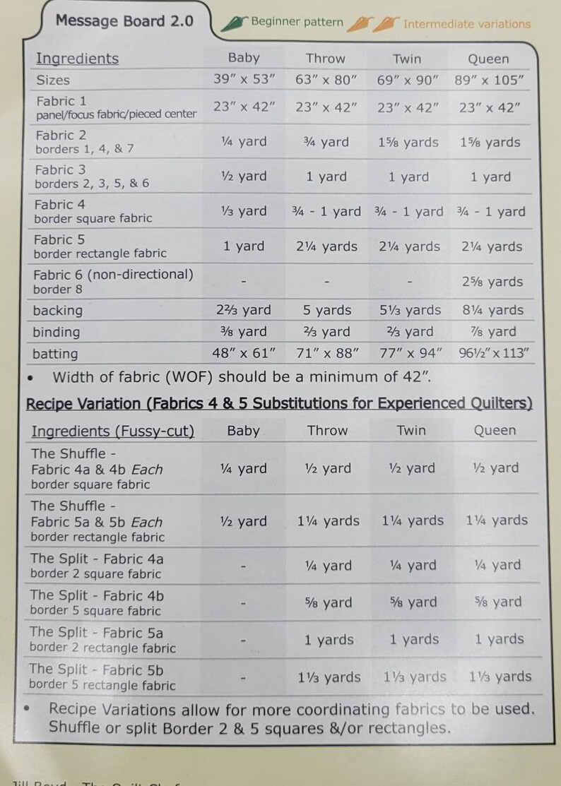 Beginner Quilt Pattern Message Board 2.0 by Quilt Chef Etsy