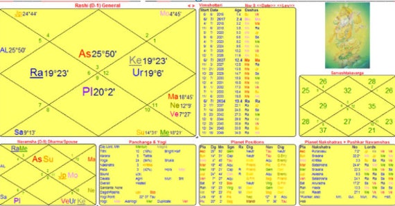 Jyotish Chart Reading