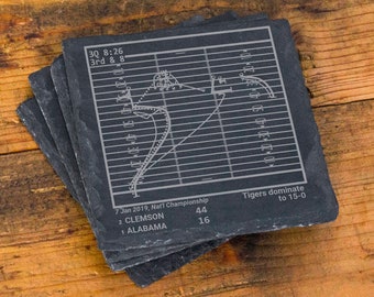 Greatest Clemson Football Plays: Slate Coasters (Set of 4)