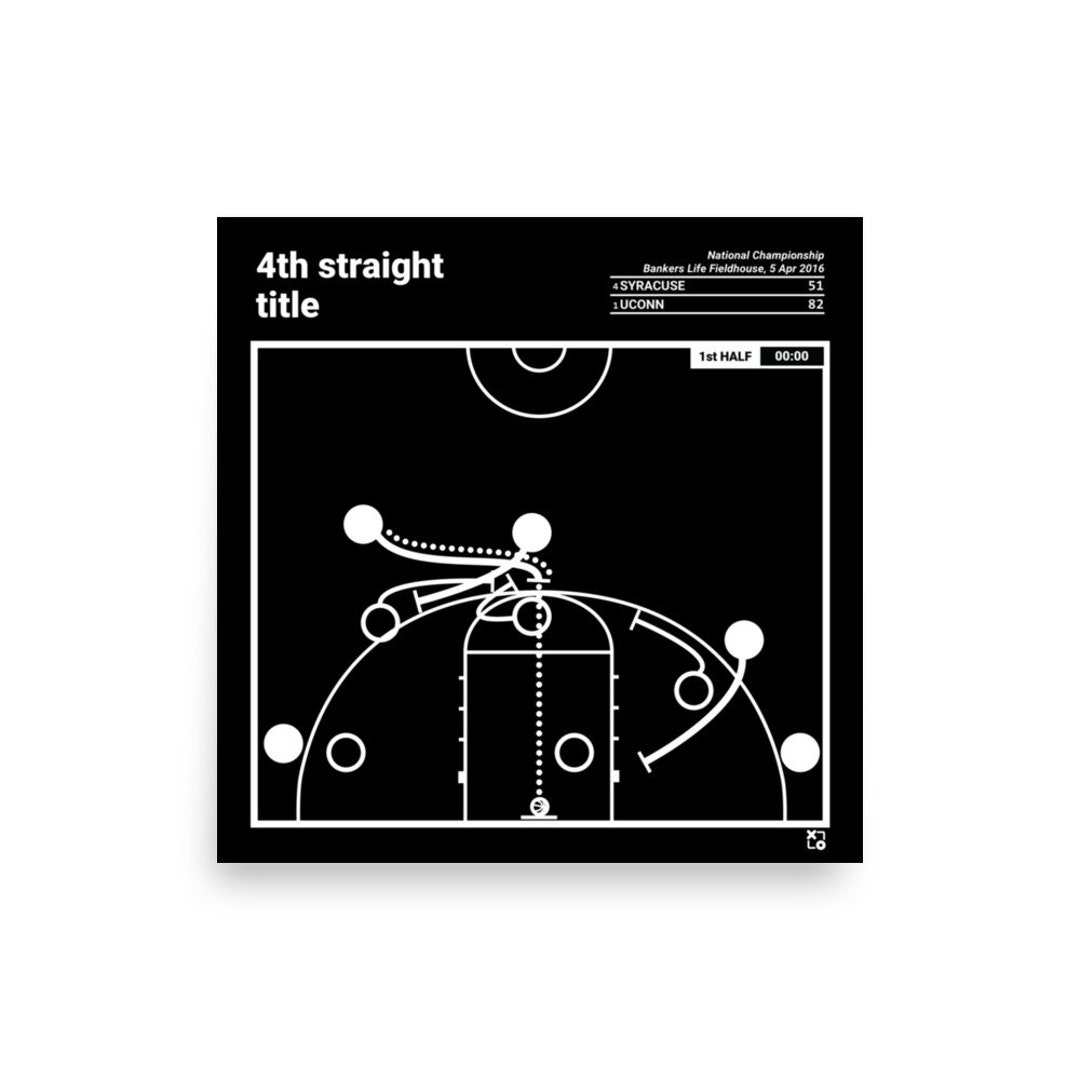 Greatest Uconn Basketball Women's Plays Poster 4th Etsy