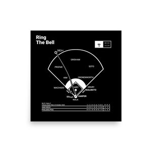 Greatest Phillies Plays Poster: Ring The Bell (2022)