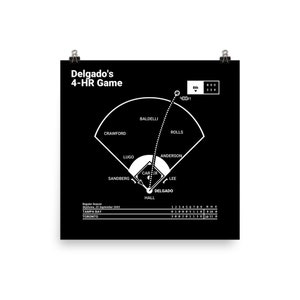 Greatest Blue Jays Plays Poster: Delgado's 4-HR Game (2003)