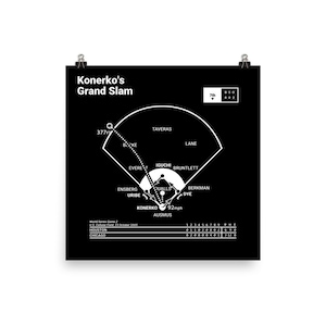 Greatest White Sox Plays Poster: Konerkos Grand Slam (2005)