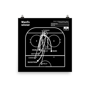 Greatest Capitals Plays Poster: Ward&#39;s winner (2012)