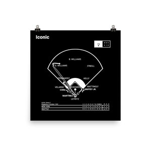 May include: A black and white baseball field diagram with player names and positions for the 1995 ALDS Game 5 between the New York Yankees and the Seattle Mariners. The score is shown below the field diagram. The text "Iconic" is at the top of the image.