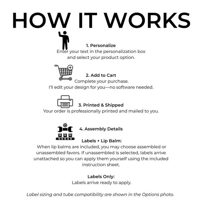 HOW IT WORKS