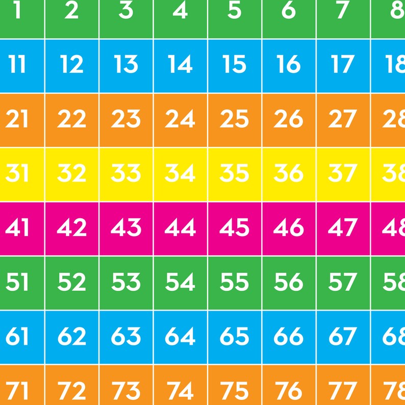 1 100 number poster printable personalized number poster etsy