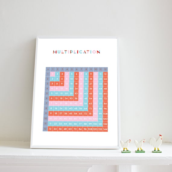 Multiplication Table Chart Poster