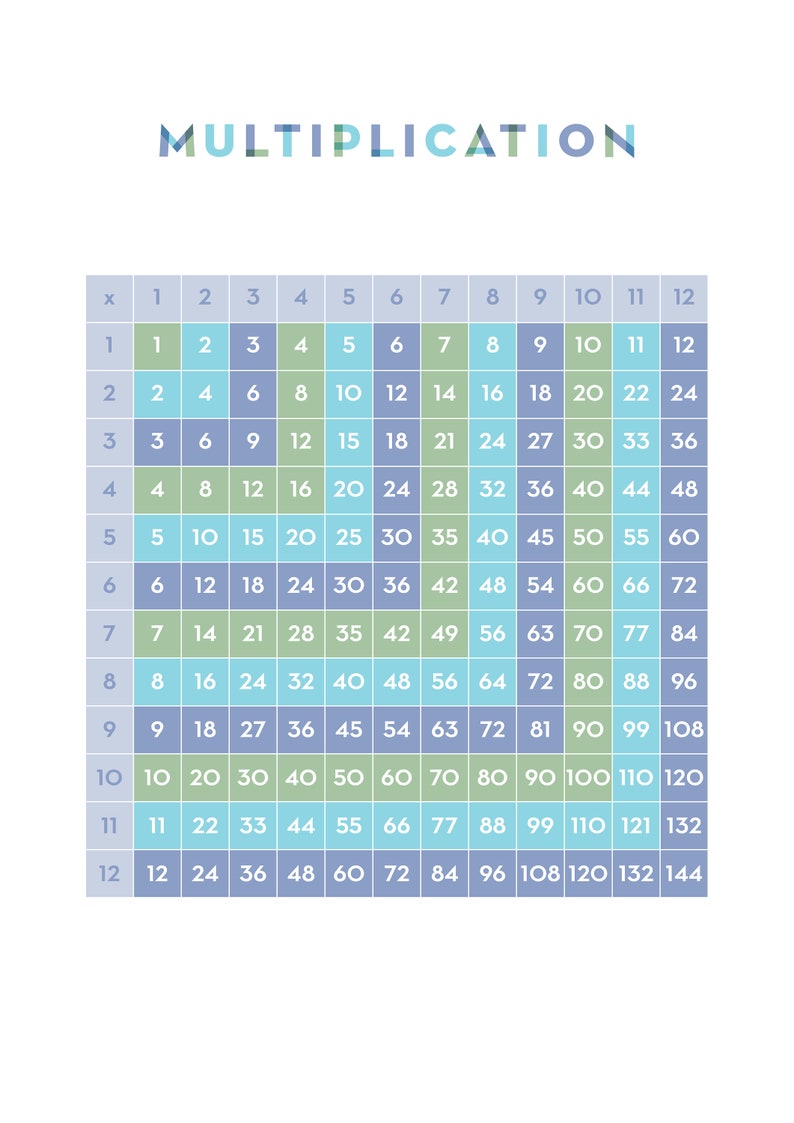 Multiplication Poster Printable Multiplication Table Poster Etsy