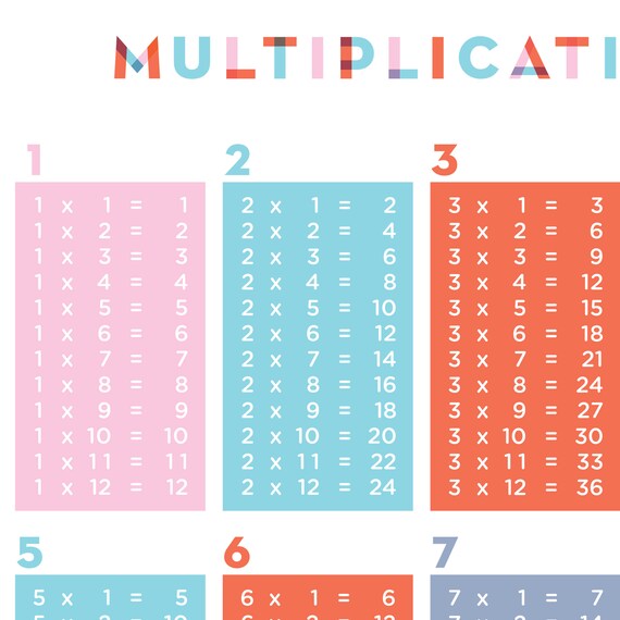 24 Multiplication Chart